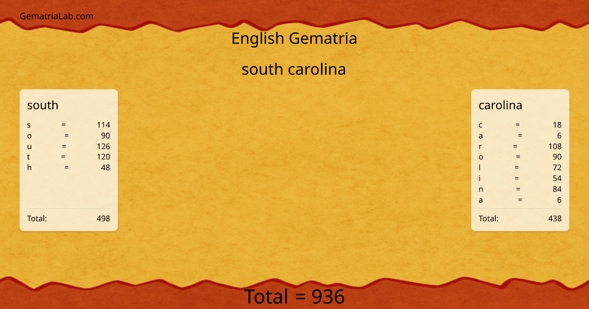 south carolina in english Gematria